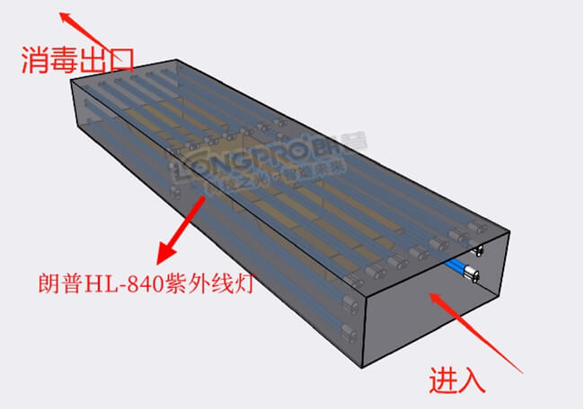 藥籃子輸送線紫外線殺菌utf-8